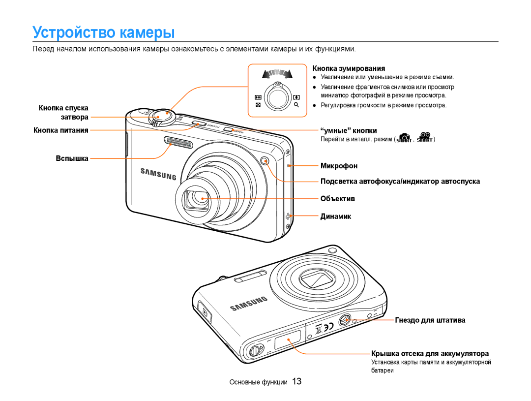 Samsung EC-PL200ZBPBRU, EC-PL200ZBPSRU manual Устройство камеры, Кнопка зумирования, Умные кнопки, Вспышка Микрофон 