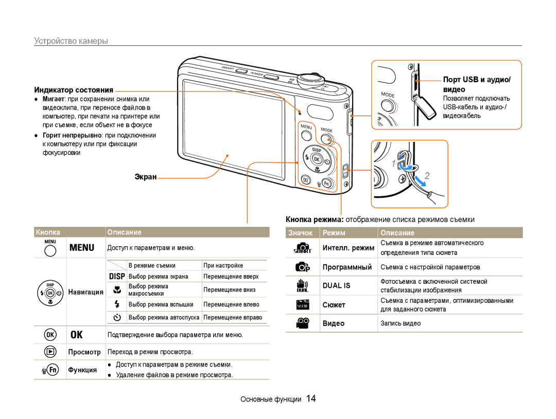 Samsung EC-PL200ZBPSRU, EC-PL200ZBPRRU, EC-PL200ZBPBRU manual Видео, Экран, Кнопка режима отображение списка режимов съемки 