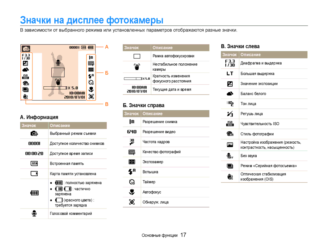 Samsung EC-PL200ZBPSRU, EC-PL200ZBPRRU manual Значки на дисплее фотокамеры, Информация, Значки справа, Значки слева 