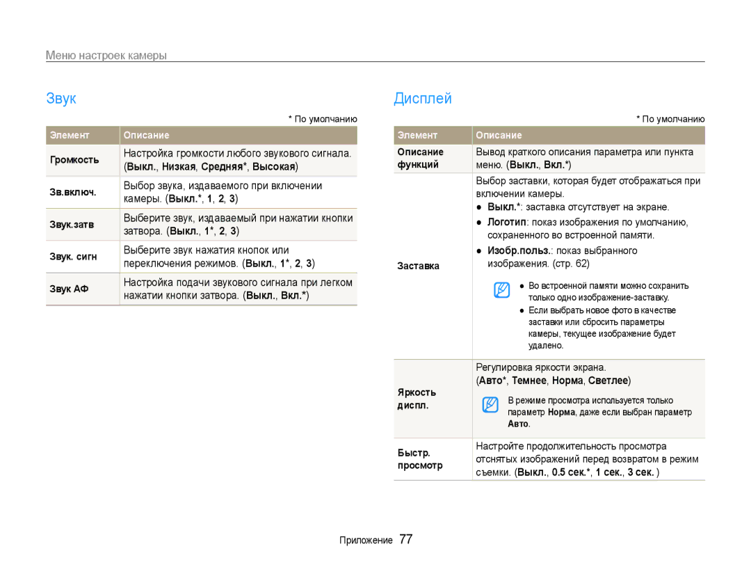 Samsung EC-PL200ZBPSRU, EC-PL200ZBPRRU manual Звук, Дисплей, Выкл., Низкая, Средняя*, Высокая, Авто*, Темнее, Норма, Светлее 