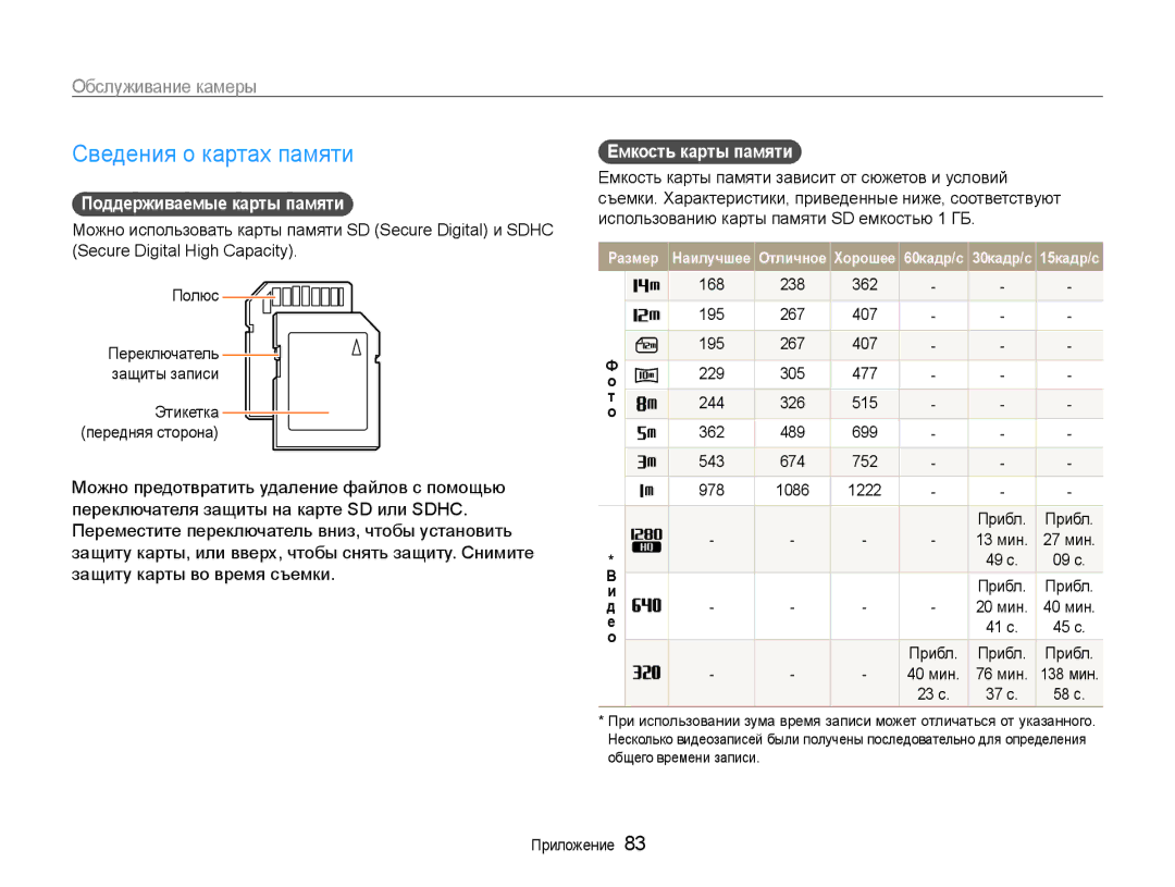 Samsung EC-PL200ZBPSRU manual Сведения о картах памяти, Поддерживаемые карты памяти, Емкость карты памяти, 168 238 362 