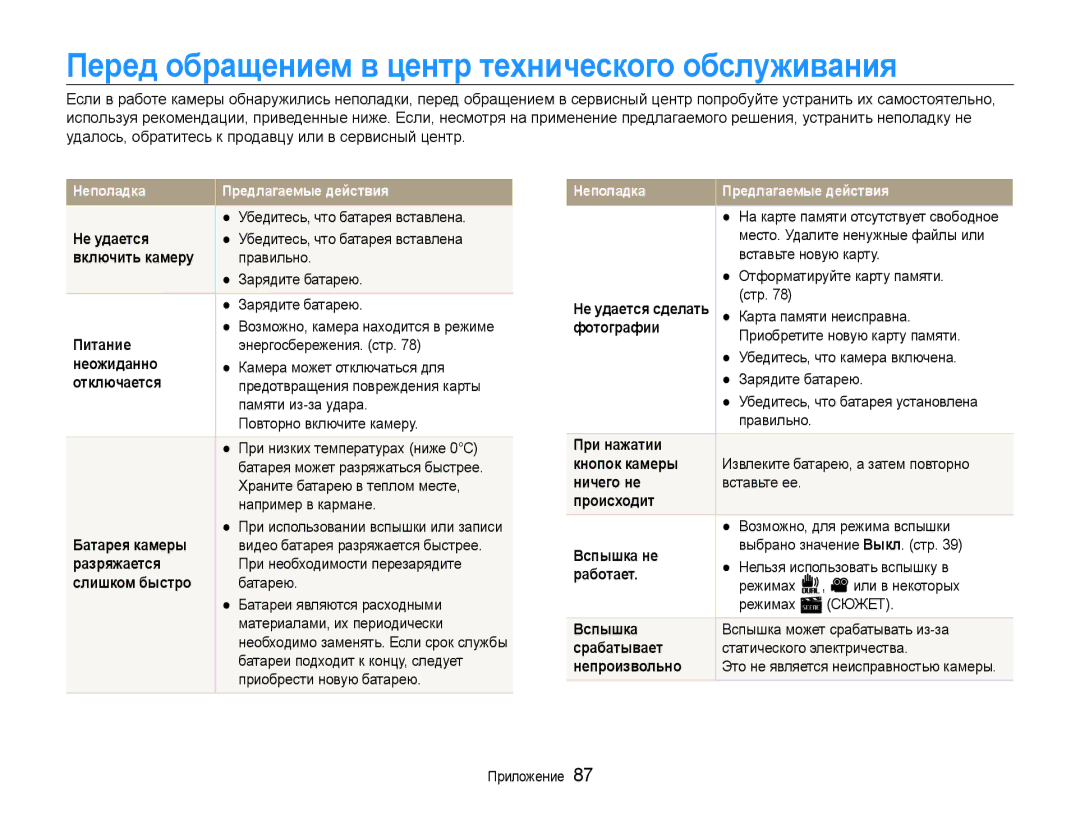 Samsung EC-PL200ZBPRRU manual Перед обращением в центр технического обслуживания, Не удается, Включить камеру Правильно 