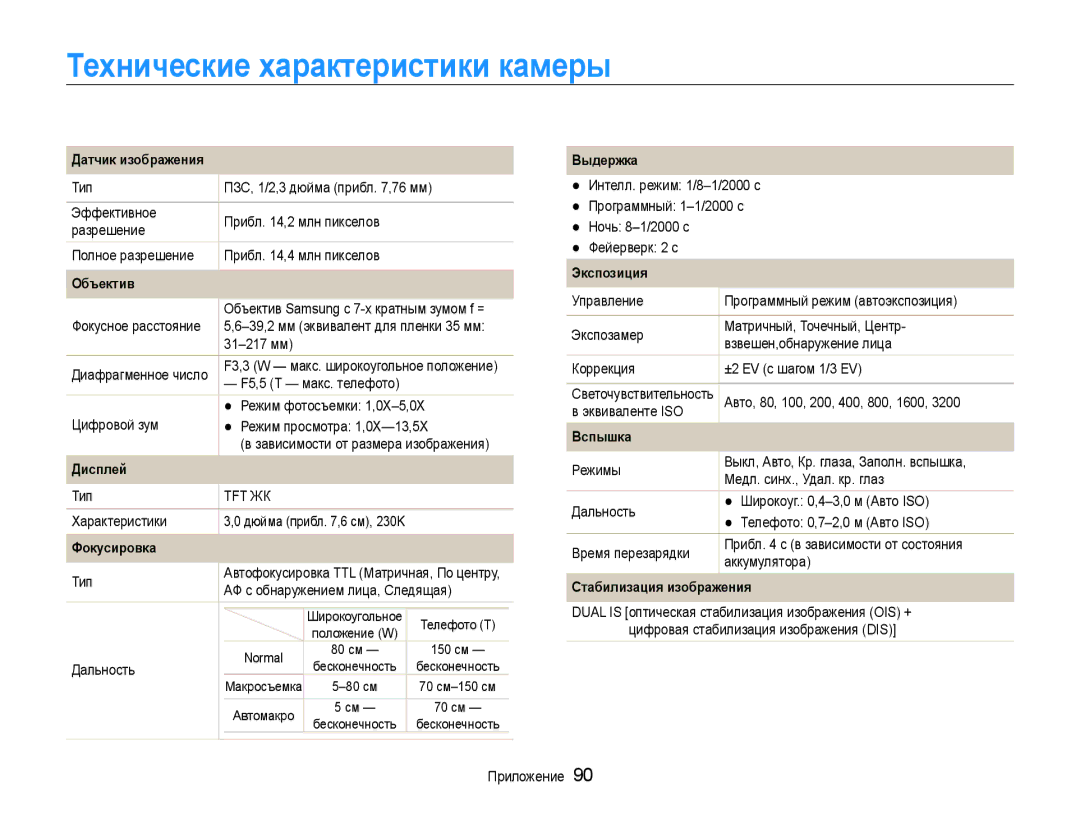 Samsung EC-PL200ZBPRRU, EC-PL200ZBPSRU, EC-PL200ZBPBRU manual Технические характеристики камеры, Датчик изображения 