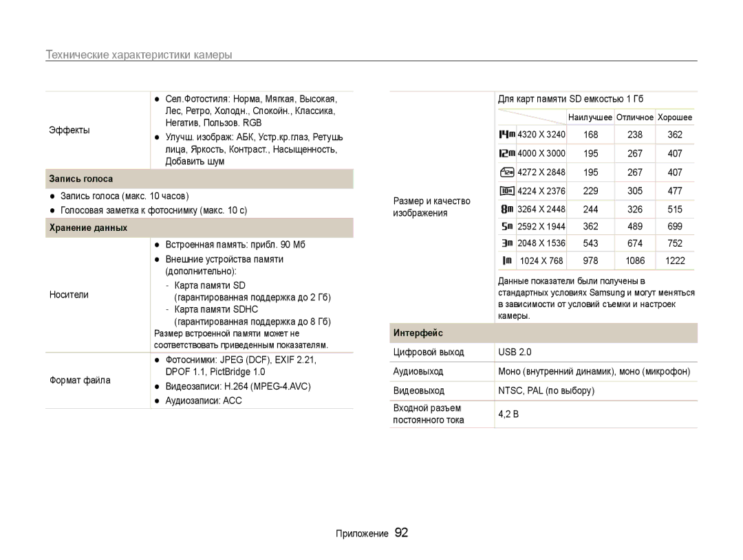 Samsung EC-PL200ZBPSRU, EC-PL200ZBPRRU, EC-PL200ZBPBRU manual Запись голоса 