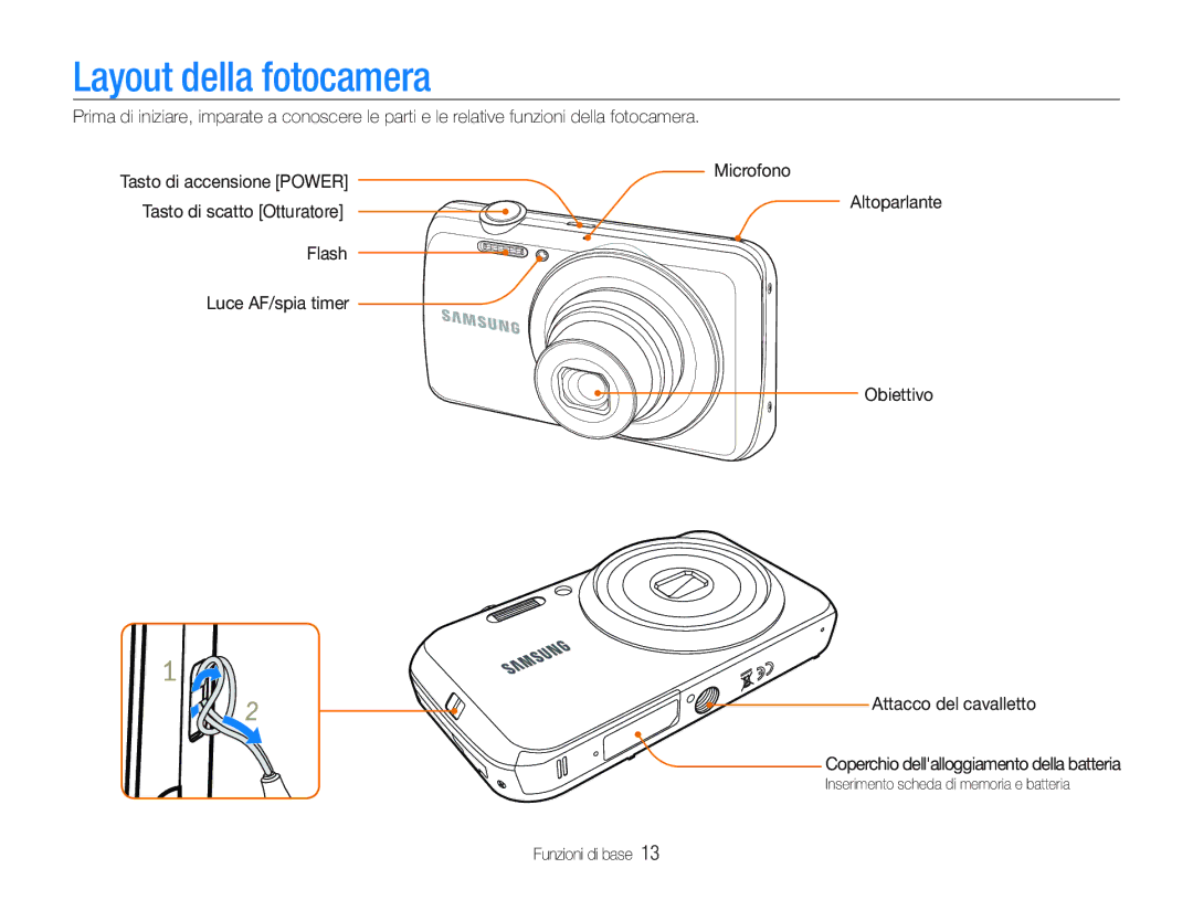 Samsung EC-PL21ZZBPBE3, EC-PL20ZZBPBE1, EC-PL20ZZBPPE1 manual Layout della fotocamera, Microfono, Tasto di scatto Otturatore 