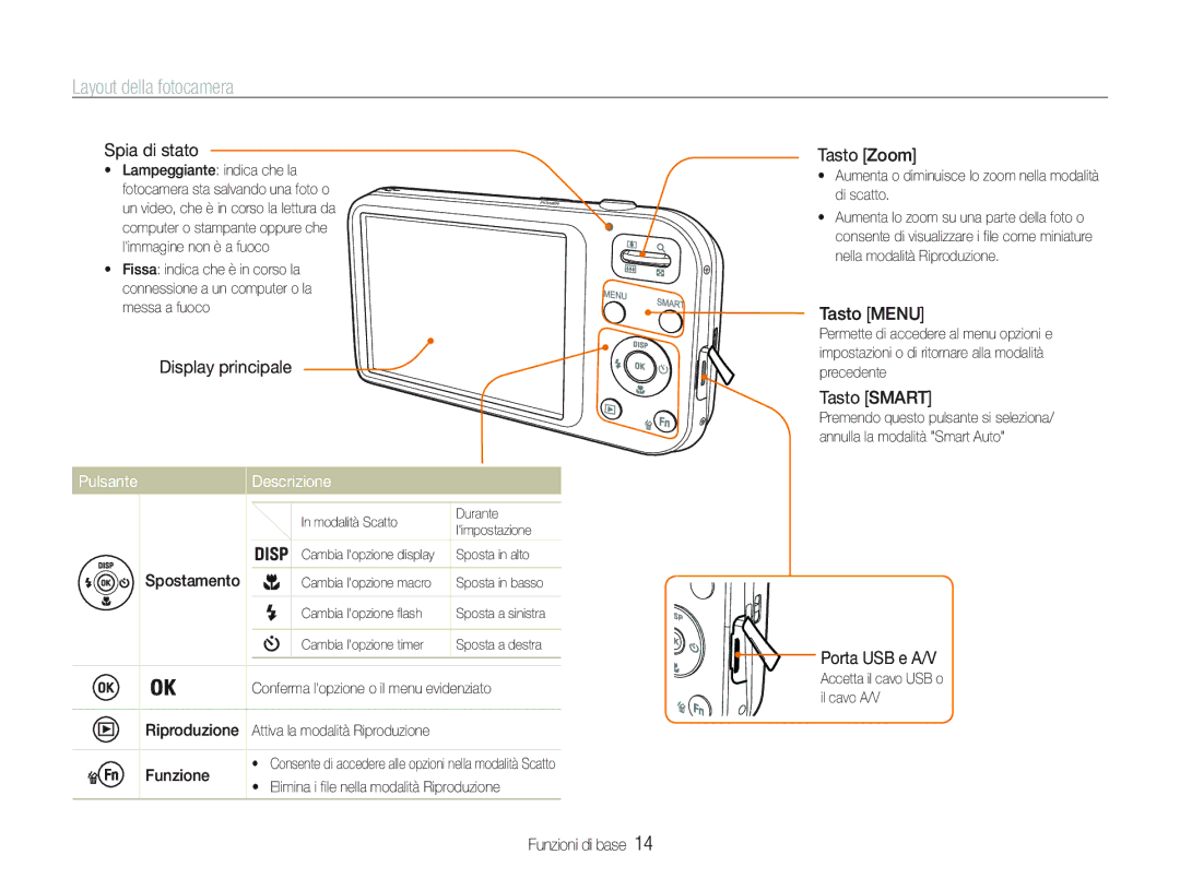 Samsung EC-PL21ZZBPPE1, EC-PL20ZZBPBE1, EC-PL20ZZBPPE1, EC-PL21ZZBPBE3 manual Layout della fotocamera, Pulsante Descrizione 