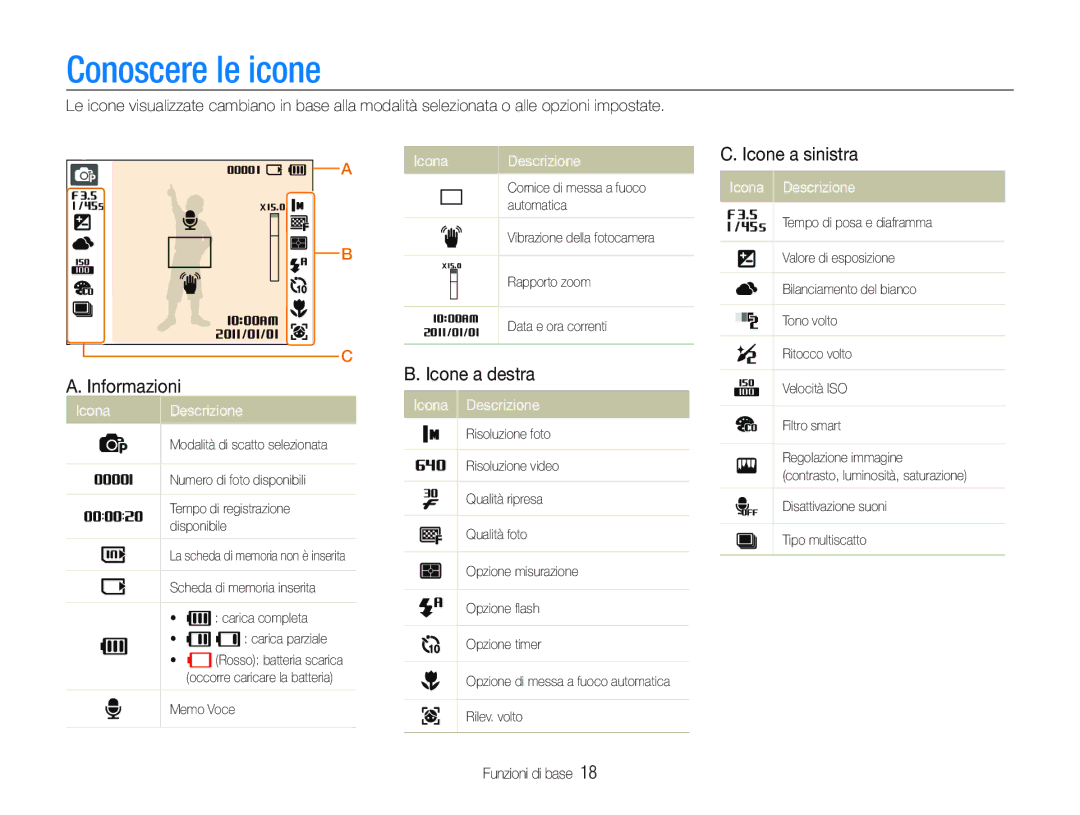 Samsung EC-PL20ZZBPPE1, EC-PL20ZZBPBE1, EC-PL21ZZBPBE3 Informazioni, Icone a destra, Icone a sinistra, Icona Descrizione 