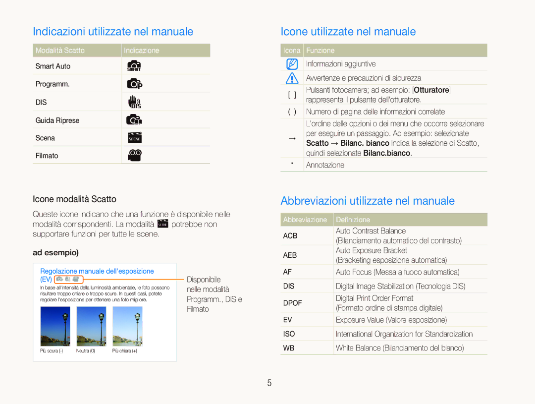 Samsung EC-PL20ZZBPBE1, EC-PL20ZZBPPE1 Icone modalità Scatto, Modalità Scatto, Icona Funzione, Abbreviazione Definizione 