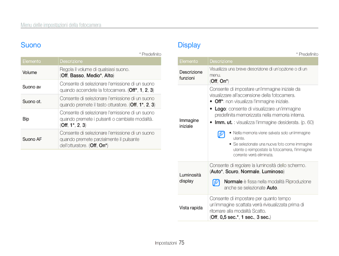 Samsung EC-PL20ZZBPSE1, EC-PL20ZZBPBE1 manual Suono, Display, Menu delle impostazioni della fotocamera, Elemento Descrizione 
