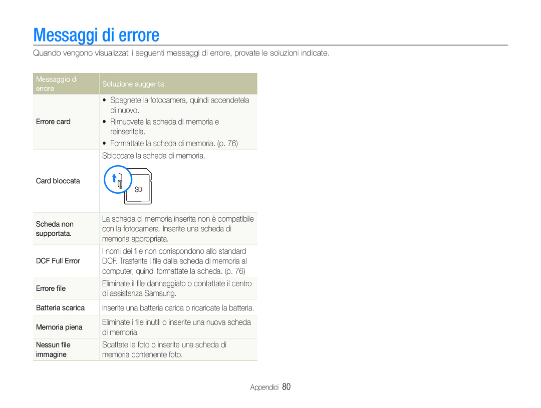 Samsung EC-PL21ZZBPPE1, EC-PL20ZZBPBE1, EC-PL20ZZBPPE1 manual Messaggi di errore, Messaggio di errore Soluzione suggerita 