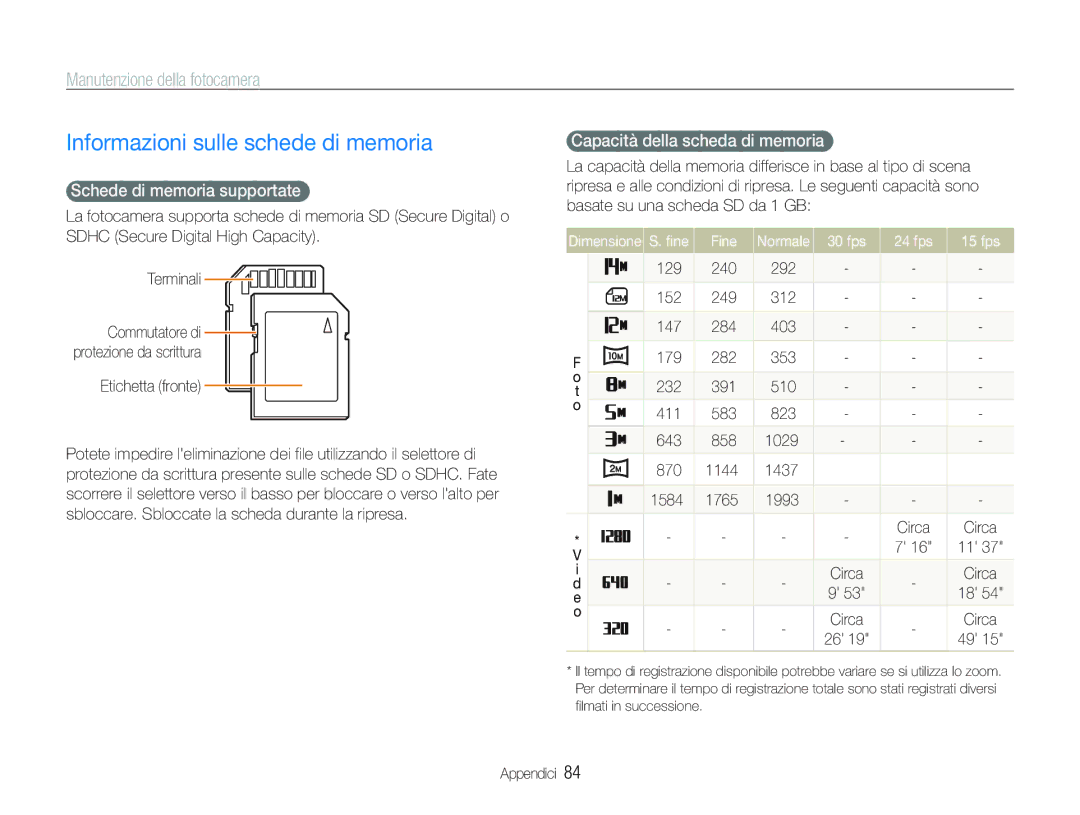 Samsung EC-PL20ZZBPPE1, EC-PL20ZZBPBE1 manual Informazioni sulle schede di memoria, Schede di memoria supportate, Fine 