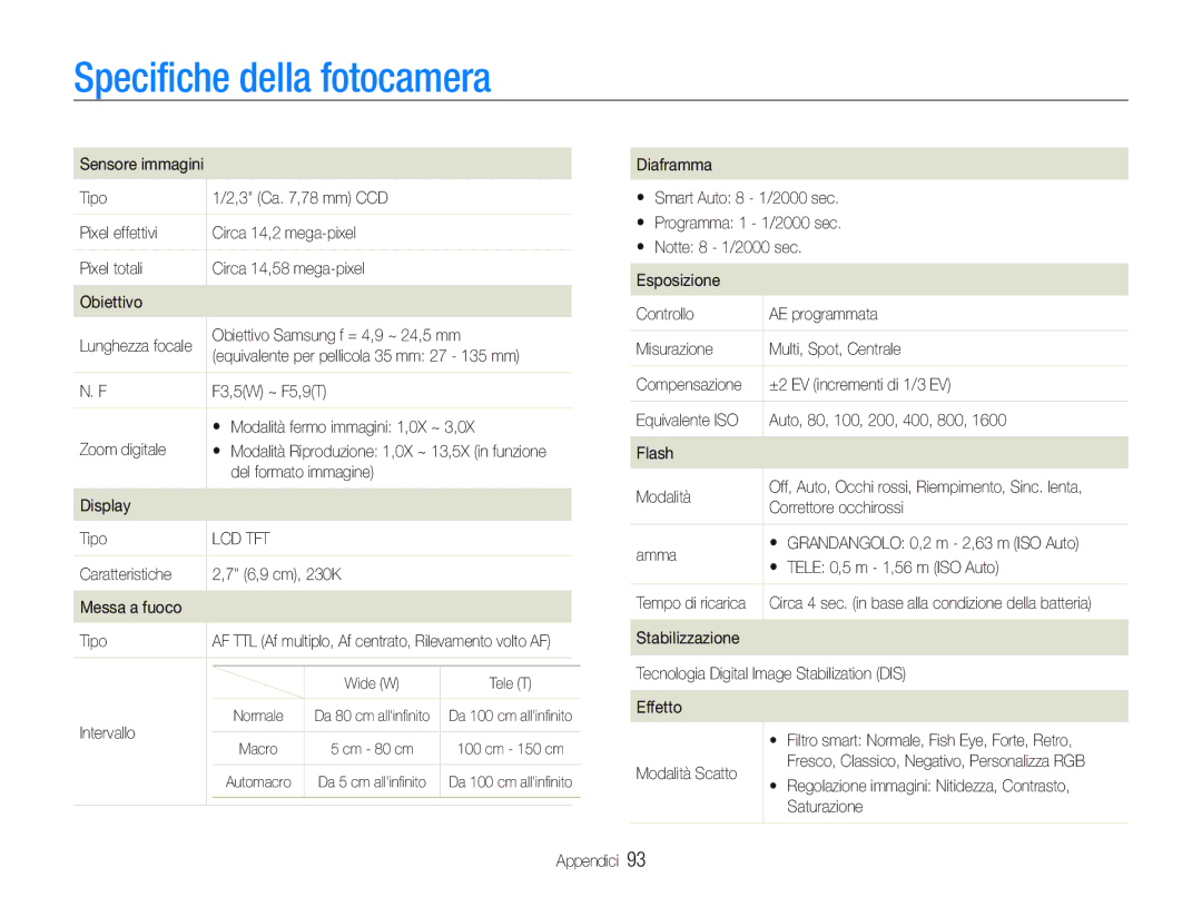 Samsung EC-PL20ZZBPSE1, EC-PL20ZZBPBE1, EC-PL20ZZBPPE1, EC-PL21ZZBPBE3, EC-PL21ZZBPPE1 manual Specifiche della fotocamera 