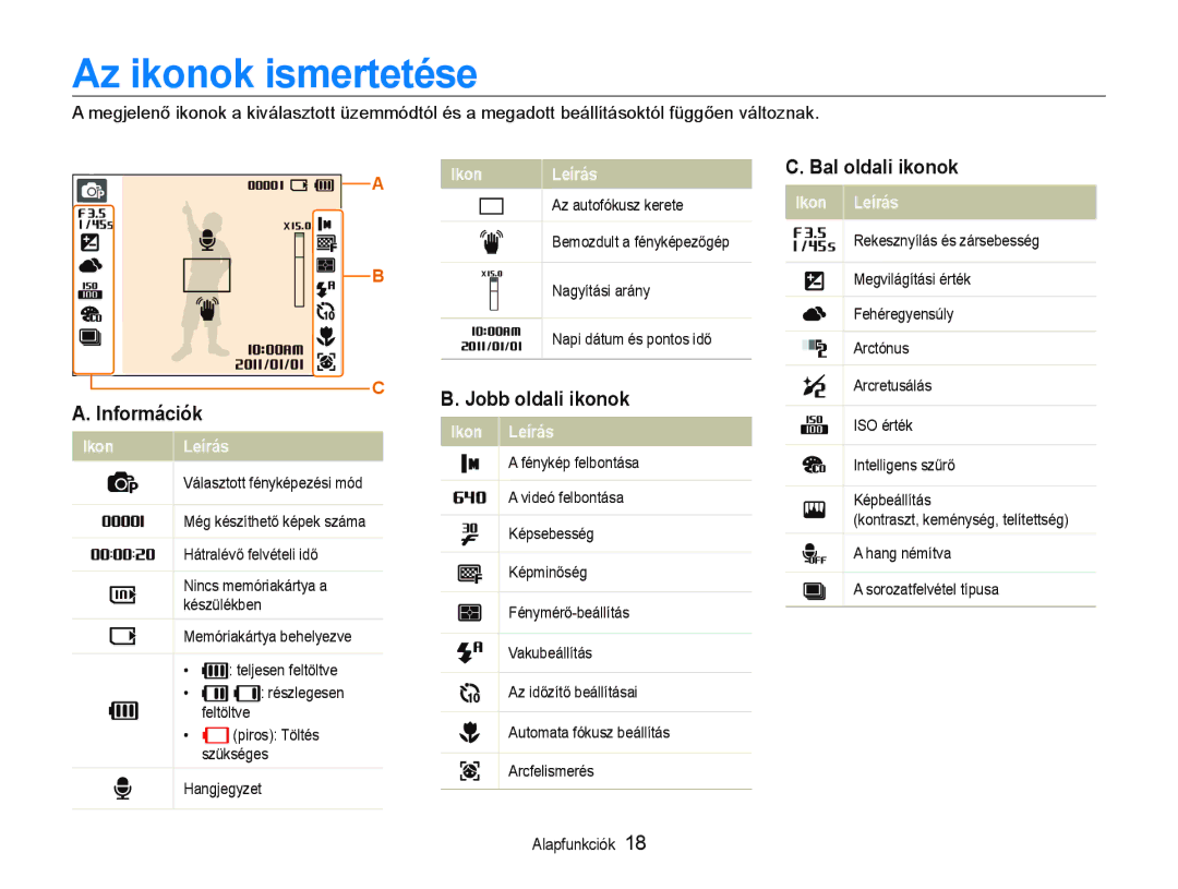 Samsung EC-PL20ZZBPBE2, EC-PL20ZZBPBE1, EC-PL20ZZBPSE1 manual Bal oldali ikonok, Információk Jobb oldali ikonok, Ikon Leírás 