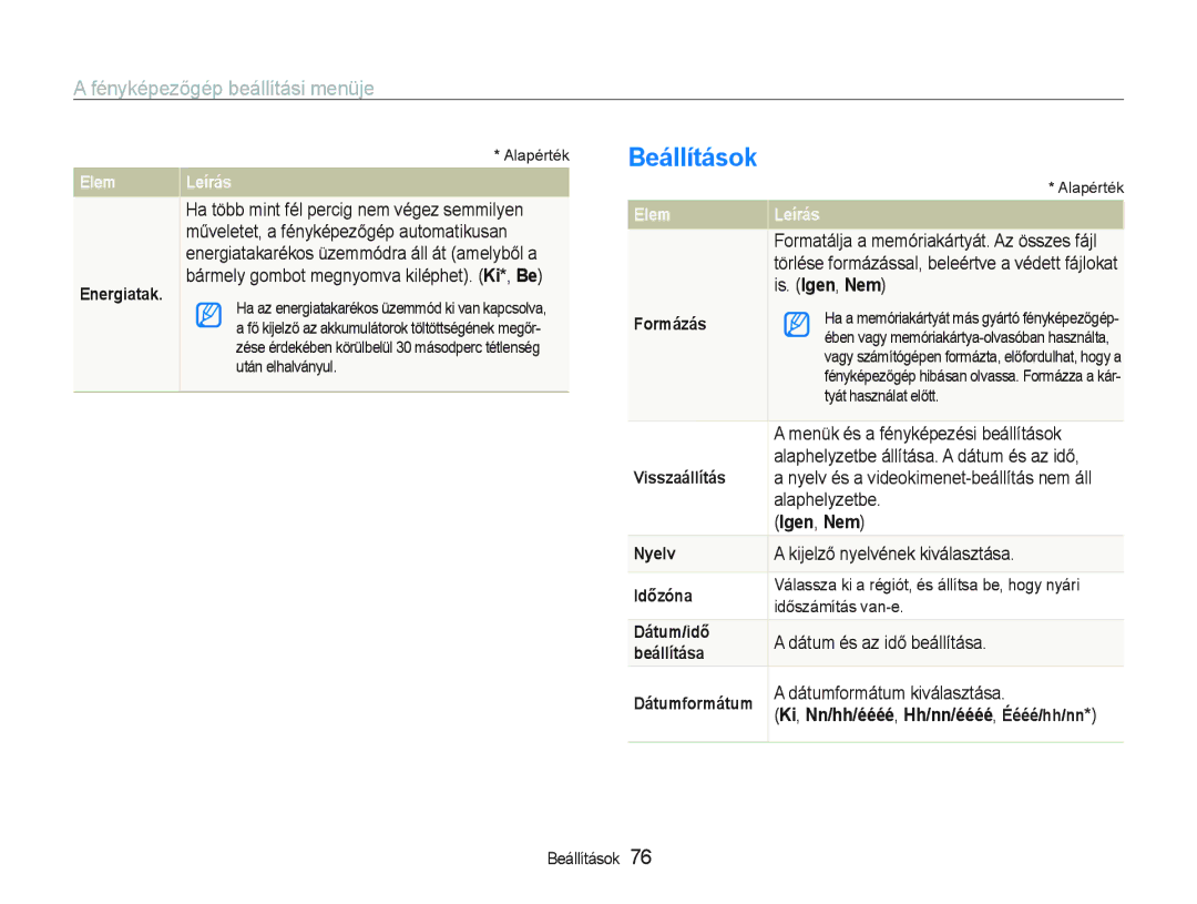 Samsung EC-PL21ZZBPPE2, EC-PL20ZZBPBE1, EC-PL20ZZBPSE1, EC-PL21ZZBPBE2, EC-PL20ZZBPBE3, EC-PL20ZZBPSE3 manual Beállítások, Elem 