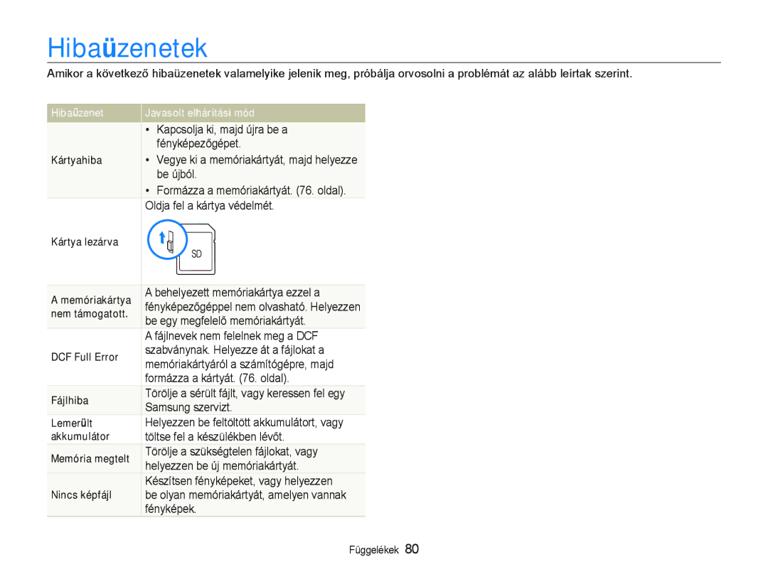 Samsung EC-PL20ZZBPSE1, EC-PL20ZZBPBE1, EC-PL21ZZBPBE2, EC-PL20ZZBPBE3 manual Hibaüzenetek, Hibaüzenet Javasolt elhárítási mód 