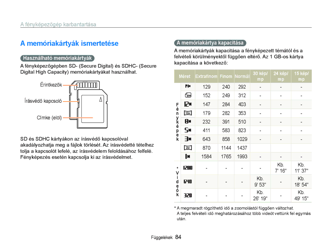 Samsung EC-PL20ZZBPPE3 manual Memóriakártyák ismertetése, Használható memóriakártyák, Memóriakártya kapacitása, Méret 