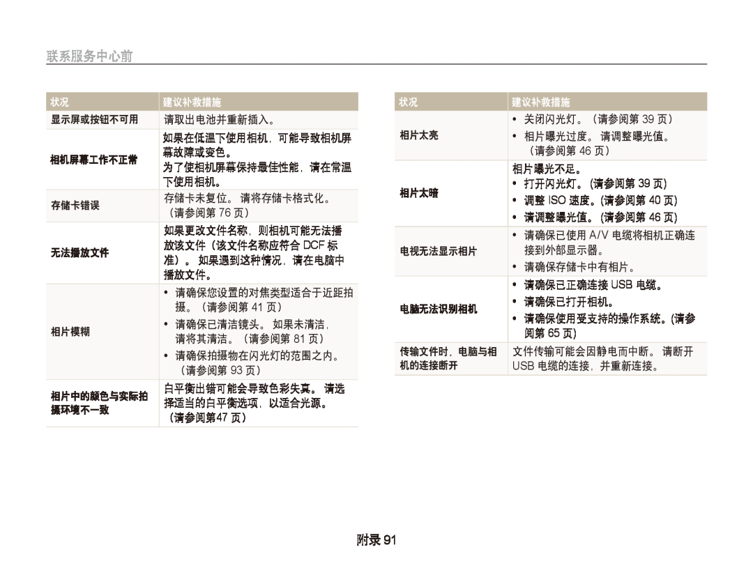 Samsung EC-PL21ZZBPBE2 联系服务中心前, 建议补救措施, 如果在低温下使用相机，可能导致相机屏, 为了使相机屏幕保持最佳性能，请在常温, 请确保您设置的对焦类型适合于近距拍, 相片中的颜色与实际拍, 传输文件时，电脑与相 