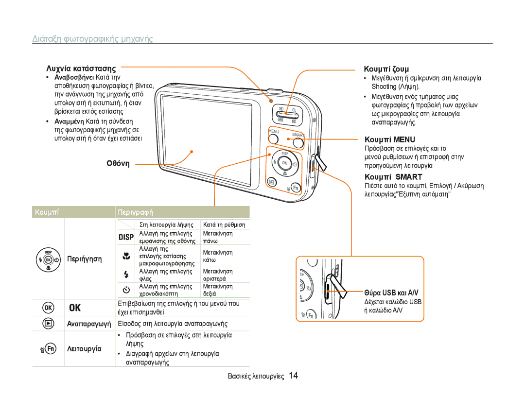 Samsung EC-PL20ZZBPRE3, EC-PL20ZZBPBE3, EC-PL20ZZBPSE3, EC-PL20ZZBPPE3 manual ǺȚȐĲĮȟȘĳȦĲȠȖȡĮĳȚțȒȢȝȘȤĮȞȒȢ, ȀȠυμπȓ ΠερȚγραφȒ 