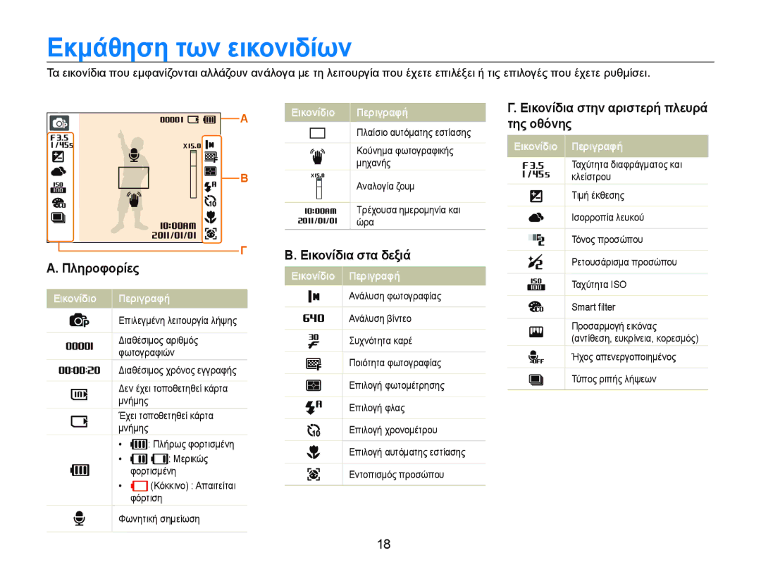 Samsung EC-PL20ZZBPRE3, EC-PL20ZZBPBE3, EC-PL20ZZBPSE3, EC-PL20ZZBPPE3 manual Της ȠθȩȞης, ΠληρȠφȠρȓες ǼȚκȠȞȓδȚα στα δεξȚȐ 