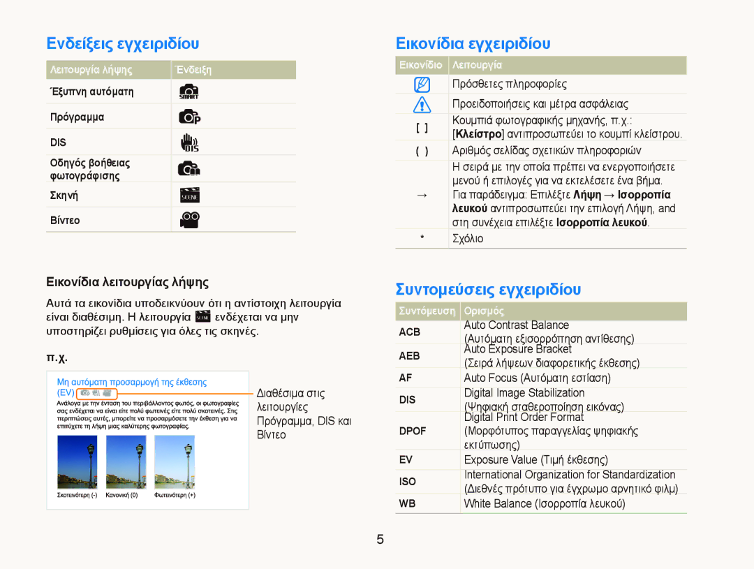 Samsung EC-PL20ZZBPPE3, EC-PL20ZZBPBE3, EC-PL20ZZBPSE3, EC-PL20ZZBPRE3 manual ΛεȚτȠυργȓα λȒψης ΈȞδεȚξη, ΣυȞτȩμευση ȅρȚσμȩς 