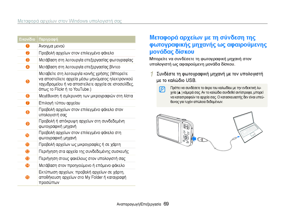 Samsung EC-PL20ZZBPPE3 ǱȞȠȚȖȝĮȝİȞȠȪ, ȆȡȠȕȠȜȒĮȡȤİȓȦȞıĲȠȞİʌȚȜİȖȝȑȞȠĳȐțİȜȠ, ȂİĲȐȕĮıȘıĲȘȜİȚĲȠȣȡȖȓĮİʌİȟİȡȖĮıȓĮȢȕȓȞĲİȠ 