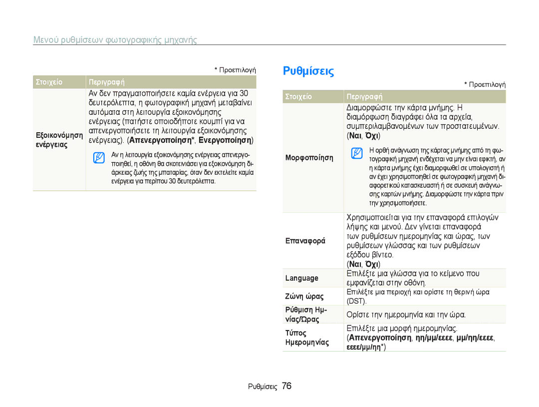 Samsung EC-PL20ZZBPSE3, EC-PL20ZZBPBE3, EC-PL20ZZBPPE3, EC-PL20ZZBPRE3 manual ȆυθμȓσεȚς 