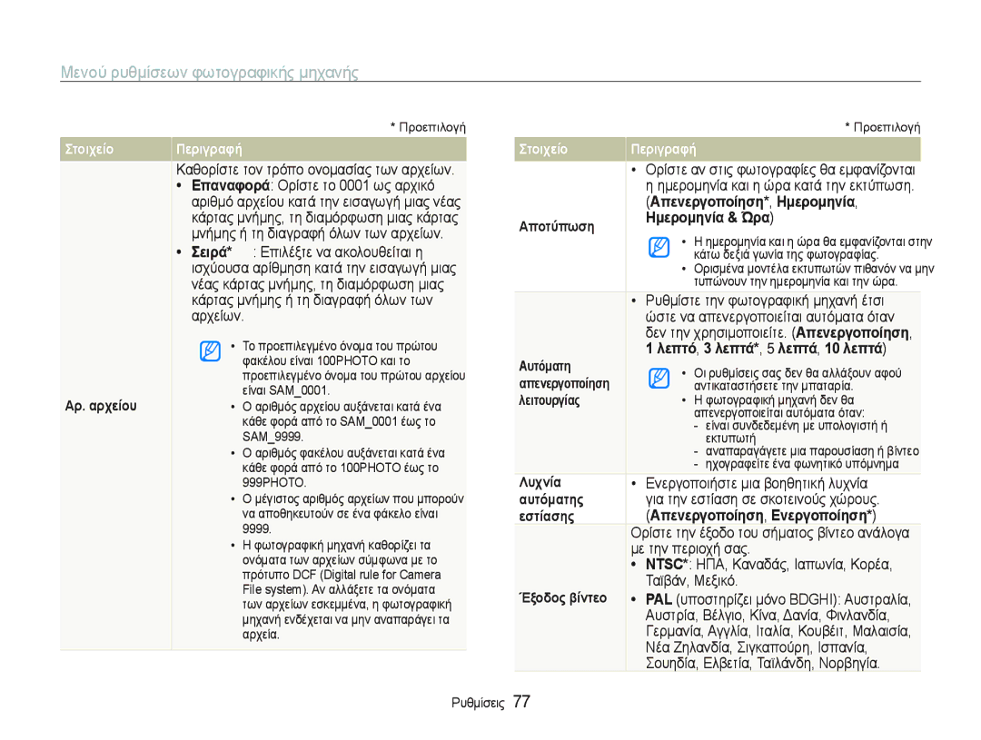 Samsung EC-PL20ZZBPPE3 manual Ǹρ. αρχεȓȠυ, ǸπεȞεργȠπȠȓηση*ǾμερȠμηȞȓα, ǸπȠτȪπωση ǾμερȠμηȞȓα& Ώρα, ΛεȚτȠυργȓας, ΛυχȞȓα 