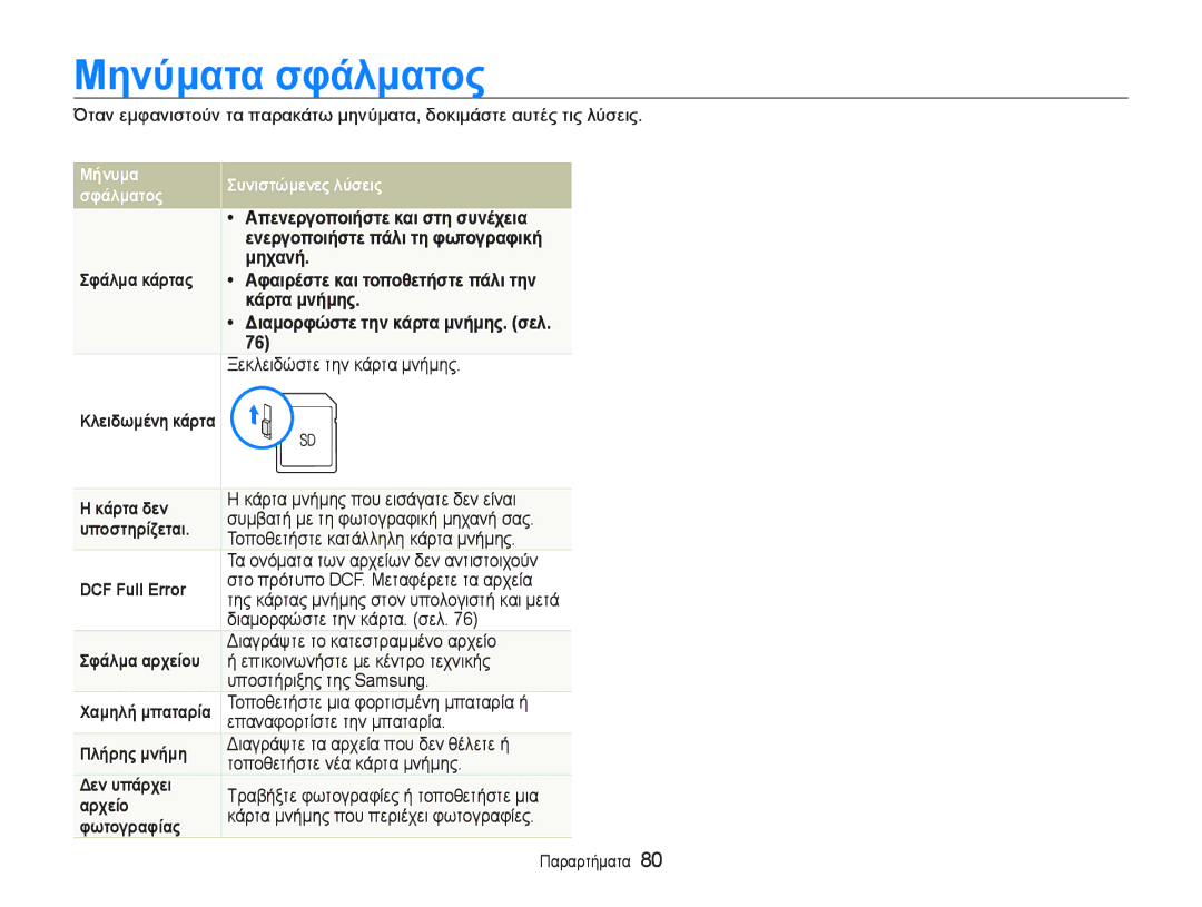 Samsung EC-PL20ZZBPSE3, EC-PL20ZZBPBE3, EC-PL20ZZBPPE3 manual ȂηȞȪματα σφȐλματȠς, ȂȒȞυμα ΣυȞȚστȫμεȞες λȪσεȚς ΣφȐλματȠς 