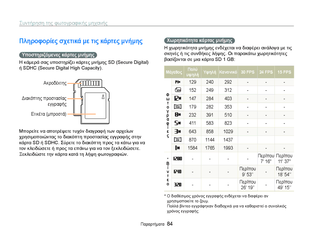 Samsung EC-PL20ZZBPSE3 ȊπȠστηρȚζȩμεȞες κȐρτες μȞȒμης, ȊωρητȚκȩτητα κȐρτας μȞȒμης, ȂȑγεθȠς ΠȠλȪ ȊψηλȒ, FPS 24 FPS 15 FPS 