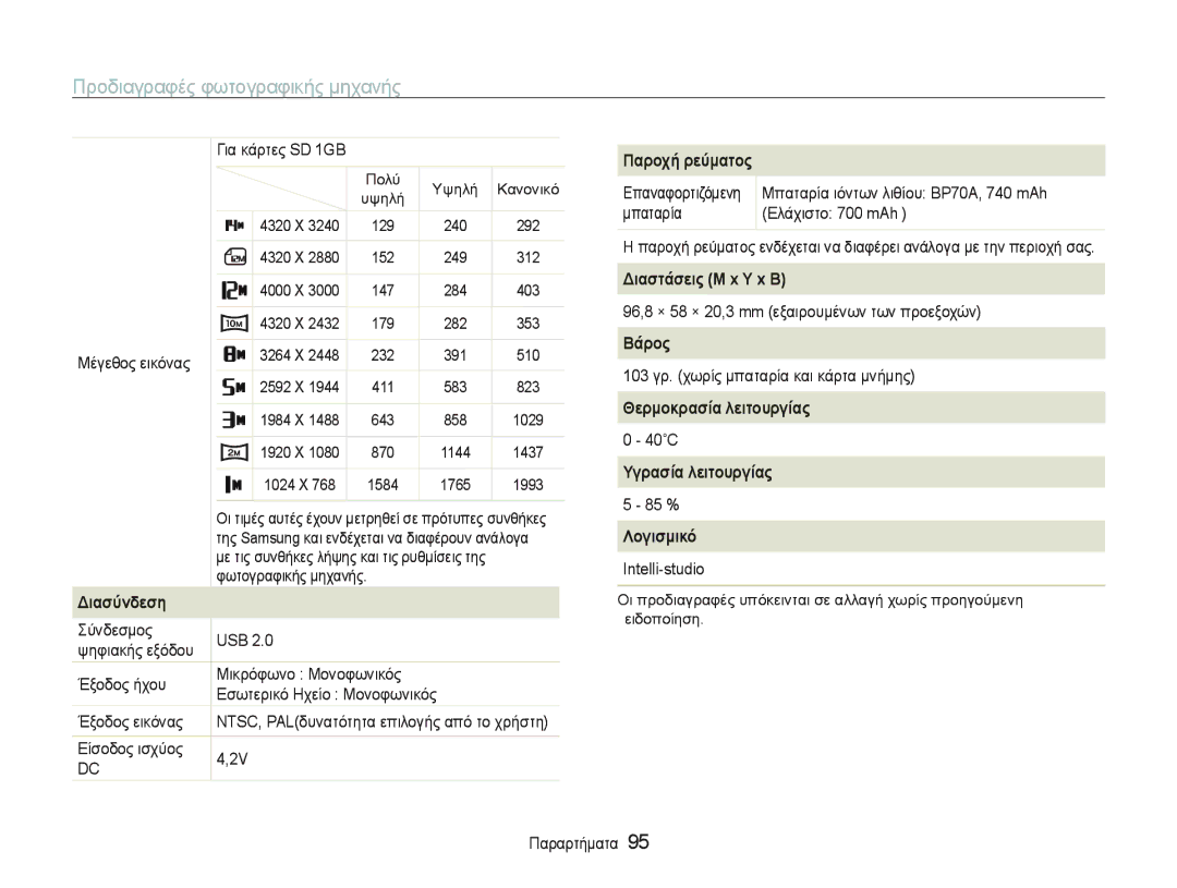 Samsung EC-PL20ZZBPBE3 manual ΠαρȠχȒ ρεȪματȠς, ΔȚαστȐσεȚς Ȃ x Ȋ x Ǻ, ǺȐρȠς, ΘερμȠκρασȓα λεȚτȠυργȓας, Ȋγρασȓα λεȚτȠυργȓας 