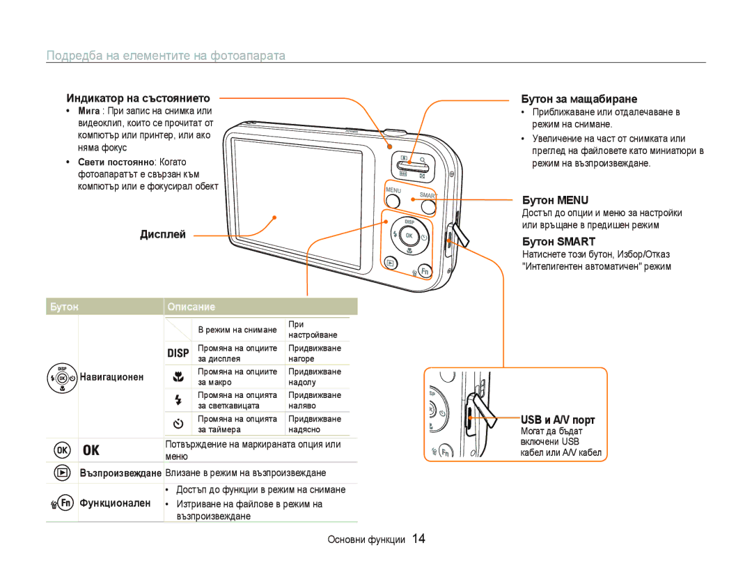 Samsung EC-PL20ZZBPSE3, EC-PL20ZZBPBE3 manual Ɉɨɞɪɟɞɛɚɧɚɟɥɟɦɟɧɬɢɬɟɧɚɮɨɬɨɚɩɚɪɚɬɚ, Бɭтɨн Ɉпиɫɚниɟ 