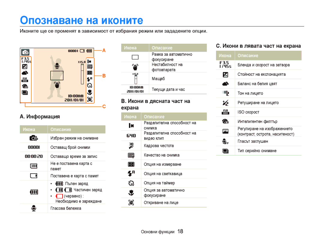 Samsung EC-PL20ZZBPSE3 manual Ɉпɨɡнɚвɚнɟ нɚ икɨнитɟ, Икɨни в дяɫнɚтɚ чɚɫт нɚ, Икɨни в лявɚтɚ чɚɫт нɚ ɟкɪɚнɚ, Икɨнɚ Ɉпиɫɚниɟ 