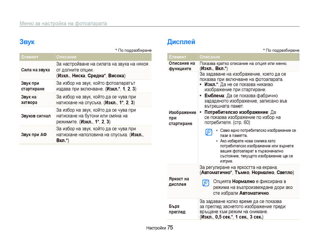 Samsung EC-PL20ZZBPBE3, EC-PL20ZZBPSE3 manual Звɭк, Диɫплɟɣ, Ɇɟɧɸɡɚɧɚɫɬɪɨɣɤɚɧɚɮɨɬɨɚɩɚɪɚɬɚ, Ȿлɟмɟнт Ɉпиɫɚниɟ 