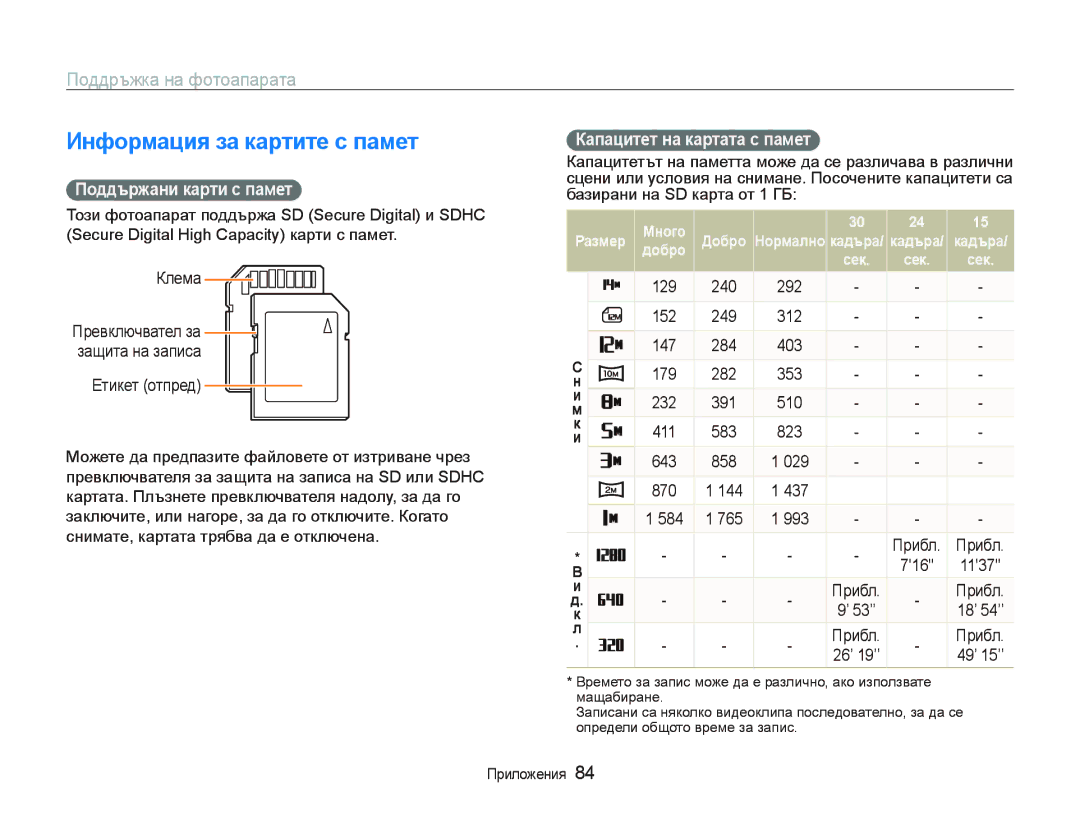 Samsung EC-PL20ZZBPSE3, EC-PL20ZZBPBE3 manual Инфɨɪмɚция ɡɚ кɚɪтитɟ ɫ пɚмɟт, Пɨддъɪжɚни кɚɪти ɫ пɚмɟт 