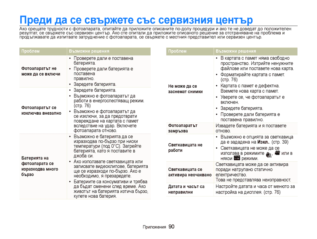 Samsung EC-PL20ZZBPSE3, EC-PL20ZZBPBE3 manual Пɪɟди дɚ ɫɟ ɫвъɪжɟтɟ ɫъɫ ɫɟɪвиɡния цɟнтъɪ, Пɪɨблɟм Ȼъɡмɨжни ɪɟшɟния 