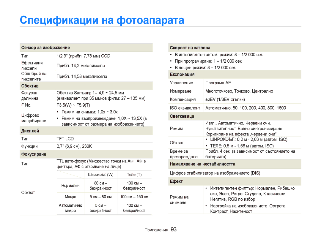 Samsung EC-PL20ZZBPBE3, EC-PL20ZZBPSE3 manual Ɋпɟцификɚции нɚ фɨтɨɚпɚɪɚтɚ 