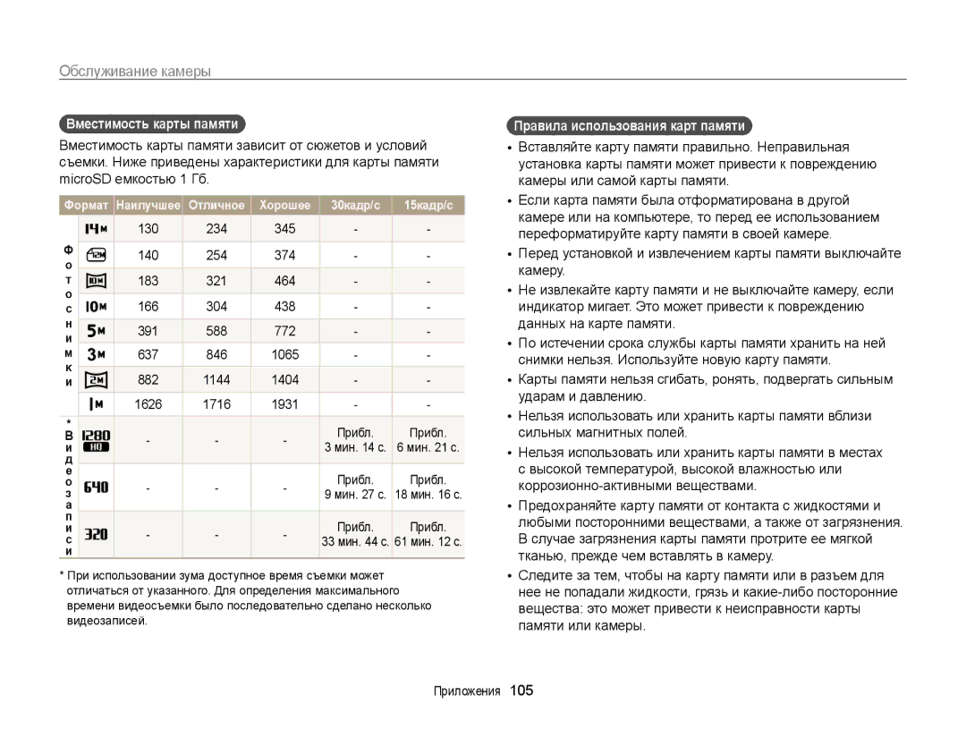 Samsung EC-PL120ZBPLRU, EC-PL20ZZBPBRU, EC-PL120ZFPBRU Вместимость карты памяти, Правила использования карт памяти, Мин с 