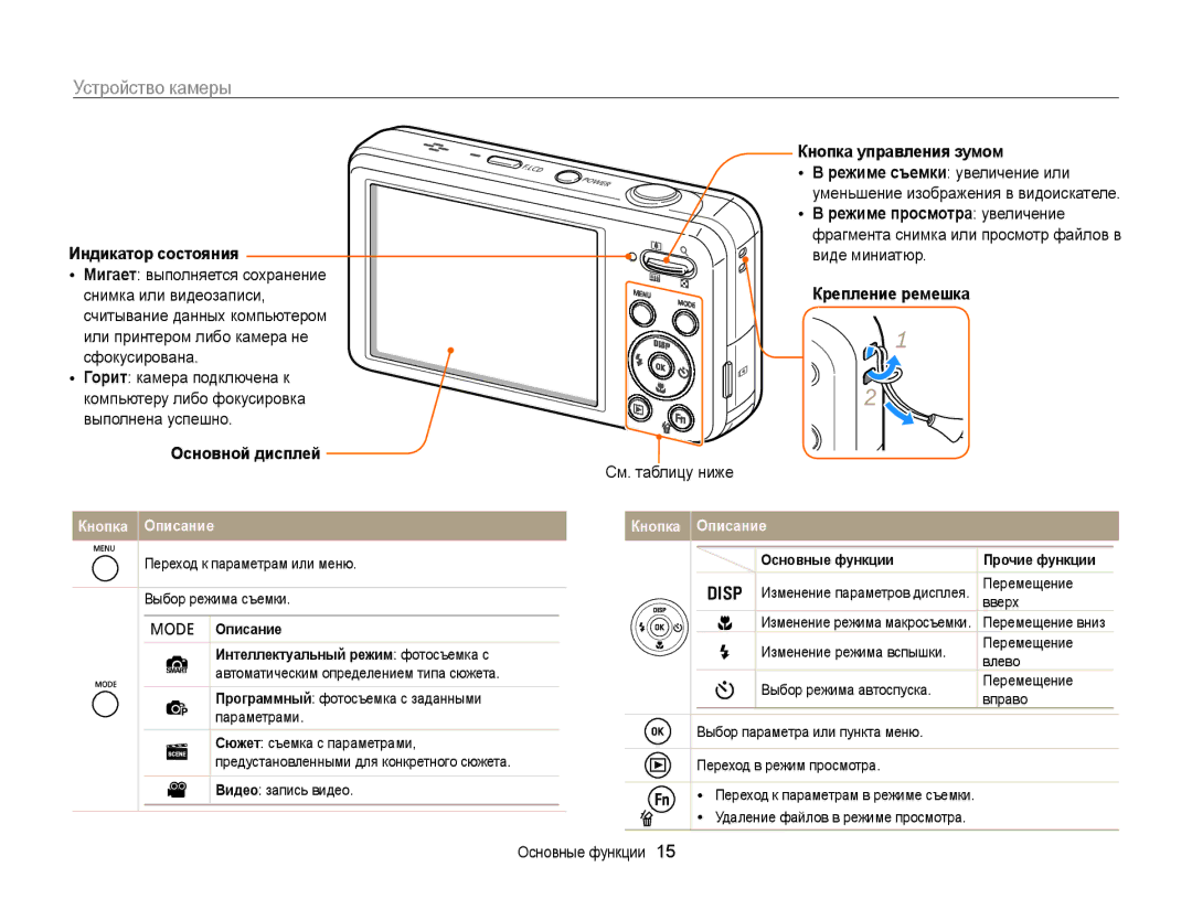 Samsung EC-PL120ZBPLRU, EC-PL20ZZBPBRU, EC-PL120ZFPBRU, EC-PL20ZZBPSRU, EC-PL20ZZBPSE2, EC-PL210ZBPBE2 manual Устройство камеры 