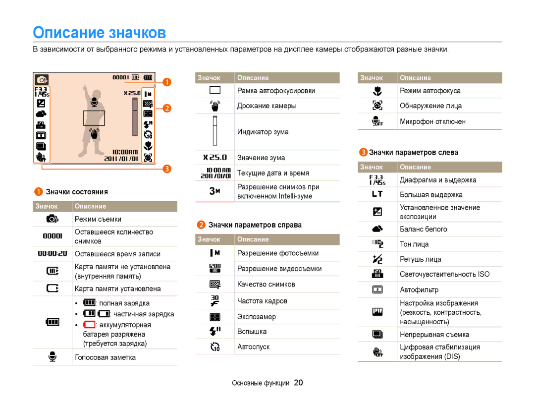 Samsung EC-PL20ZZBPSE2, EC-PL20ZZBPBRU, EC-PL120ZFPBRU Описание значков, Значки параметров справа, 3Значки параметров слева 