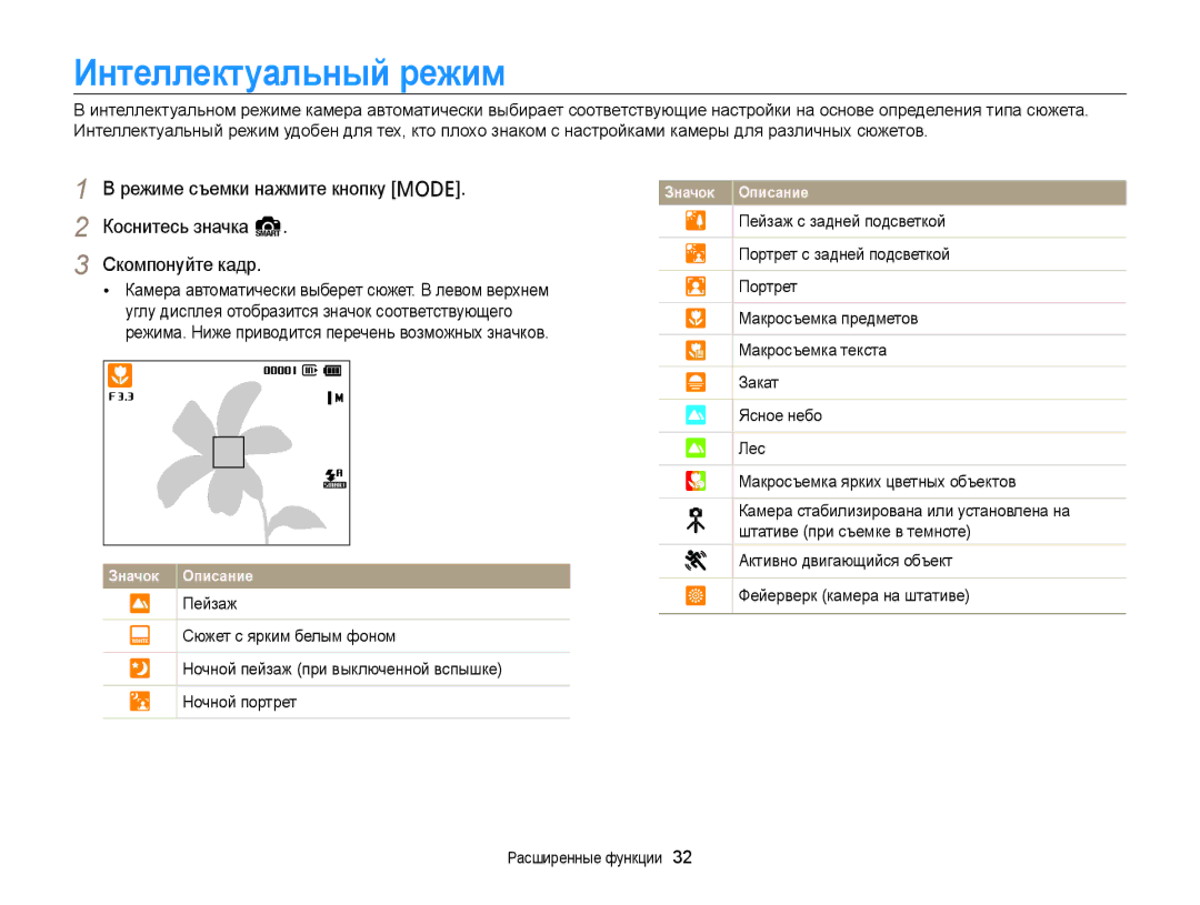 Samsung EC-PL20ZZBPPRU Интеллектуальный режим, Активно двигающийся объект Фейерверк камера на штативе, Расширенные функции 