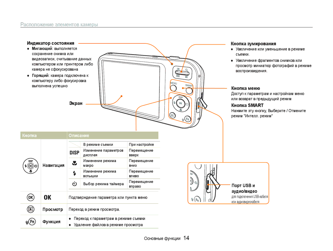 Samsung EC-PL20ZZBPSRU, EC-PL20ZZBPBRU, EC-PL20ZZBPSE2, EC-PL20ZZBPBE2, EC-PL21ZZBPBRU manual Ɋɚɫɩɨɥɨɠɟɧɢɟɷɥɟɦɟɧɬɨɜɤɚɦɟɪɵ 