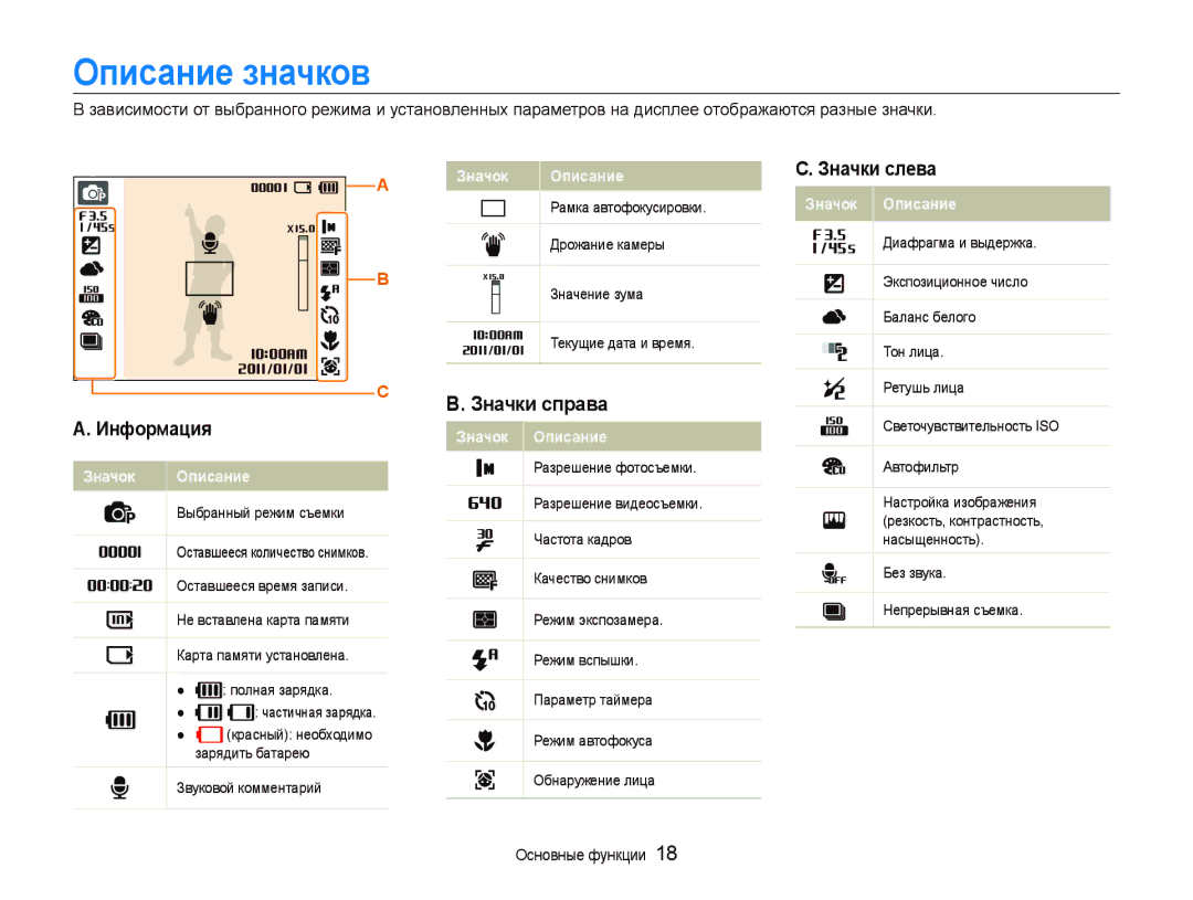 Samsung EC-PL20ZZBPRRU, EC-PL20ZZBPBRU, EC-PL20ZZBPSRU, EC-PL20ZZBPSE2, EC-PL20ZZBPBE2 manual Знɚчки ɫлɟвɚ, Инфɨɪмɚция 