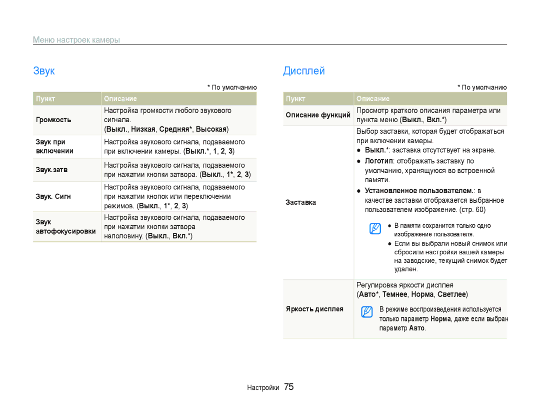 Samsung EC-PL20ZZBPPRU, EC-PL20ZZBPBRU manual Ɂɜɭɤ, Ⱦɢɫɩɥɟɣ, Ɇɟɧɸɧɚɫɬɪɨɟɤɤɚɦɟɪɵ, Уɫтɚнɨвлɟннɨɟ пɨльɡɨвɚтɟлɟм.ɜ 