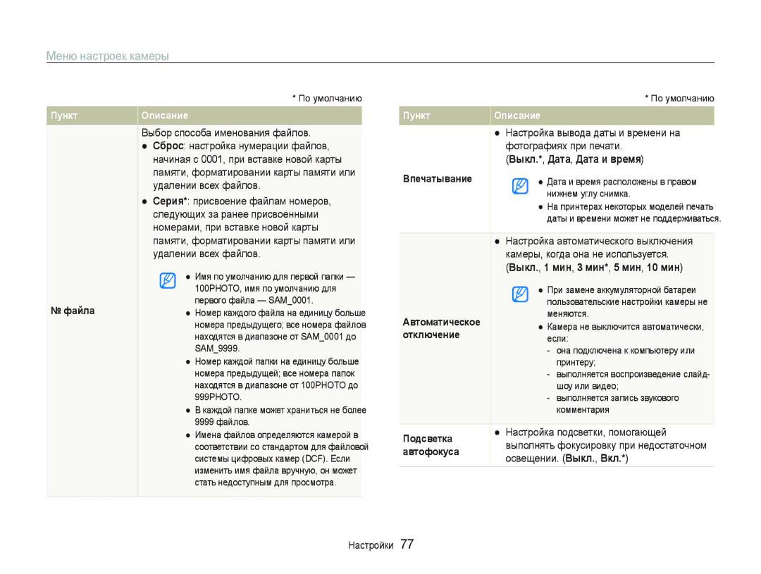 Samsung EC-PL20ZZBPSRU, EC-PL20ZZBPBRU, EC-PL20ZZBPSE2, EC-PL20ZZBPBE2, EC-PL21ZZBPBRU manual Ȼыкл.*ДɚтɚДɚтɚи вɪɟмя 