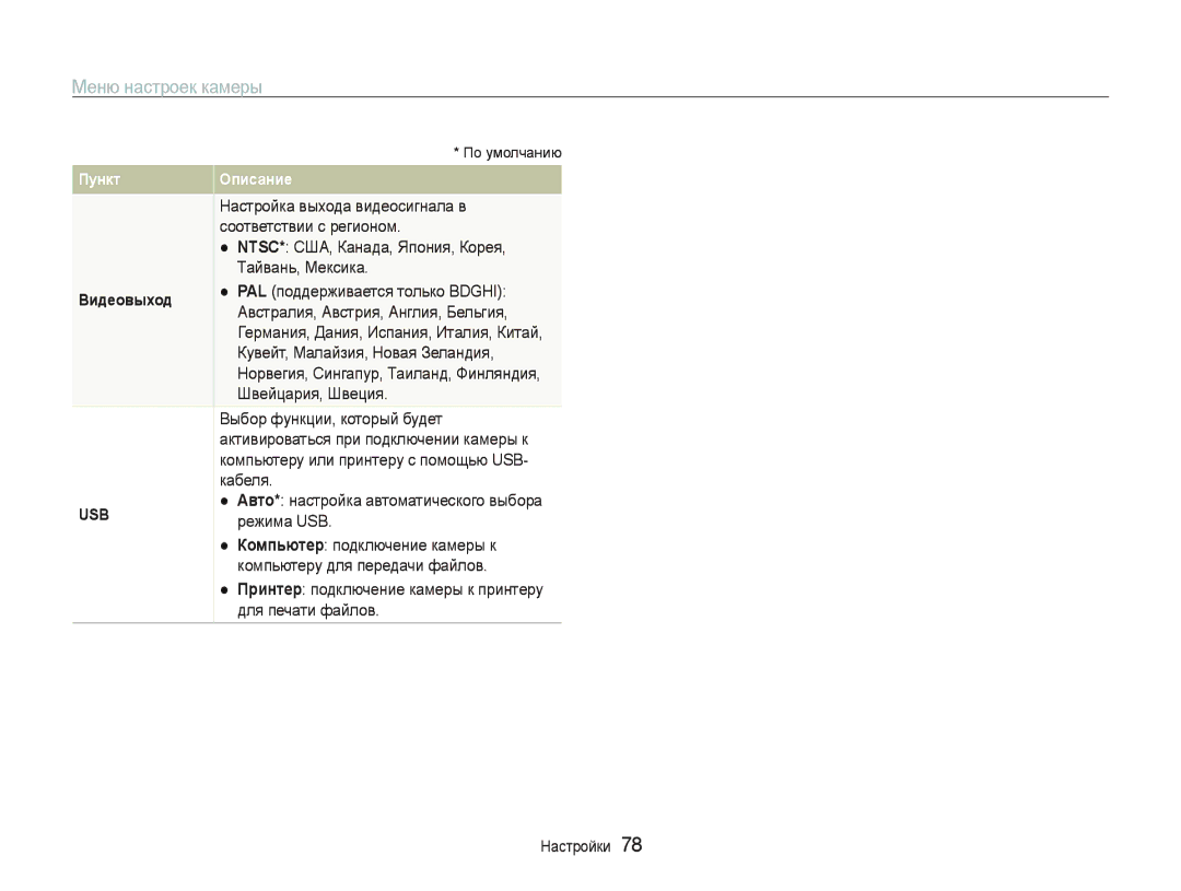 Samsung EC-PL20ZZBPSE2 manual Ɇɚɫɬɪɨɣɤɚɜɵɯɨɞɚɜɢɞɟɨɫɢɝɧɚɥɚɜ Ɫɨɨɬɜɟɬɫɬɜɢɢɫɪɟɝɢɨɧɨɦ, PAL ɩɨɞɞɟɪɠɢɜɚɟɬɫɹɬɨɥɶɤɨ%*+, 