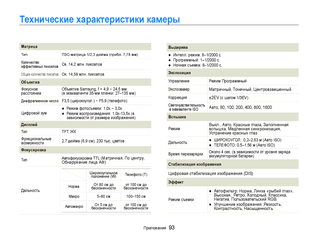 Samsung EC-PL20ZZBPBE2 manual Ɍɟɯничɟɫкиɟ ɯɚɪɚктɟɪиɫтики кɚмɟɪы, ɈɛɧɚɪɭɠɟɧɢɟɥɢɰɚȺɎ, ꞫɫɩɵɲɤɚɆɟɞɥɟɧɧɚɹɫɢɧɯɪɨɧɢɡɚɰɢɹ 