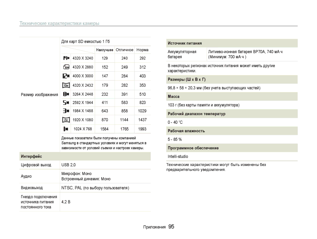 Samsung EC-PL20ZZBPRRU, EC-PL20ZZBPBRU, EC-PL20ZZBPSRU, EC-PL20ZZBPSE2, EC-PL20ZZBPBE2, EC-PL21ZZBPBRU manual Ɋɚɡмɟɪы Ш x ȼ x Г 