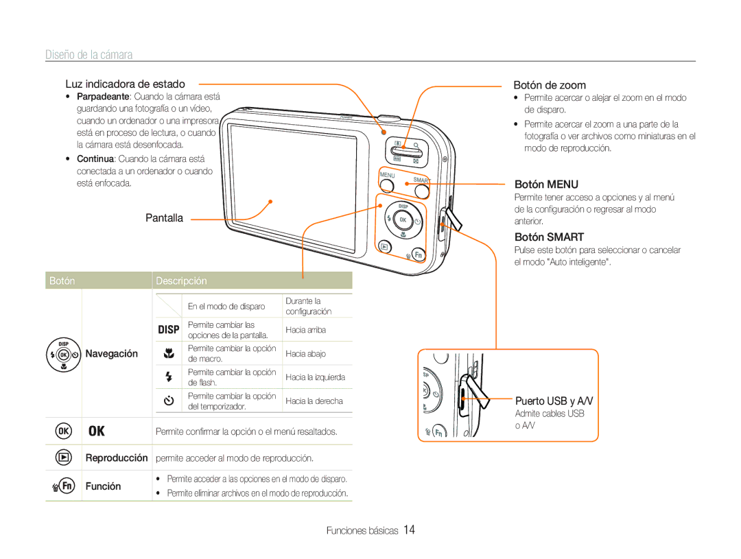 Samsung EC-PL20ZZBPBE1, EC-PL20ZZBPRE1, EC-PL20ZZBPPE1, EC-PL21ZZBPPE1, EC-PL20ZZBPSE1 manual Diseño de la cámara, Botón 