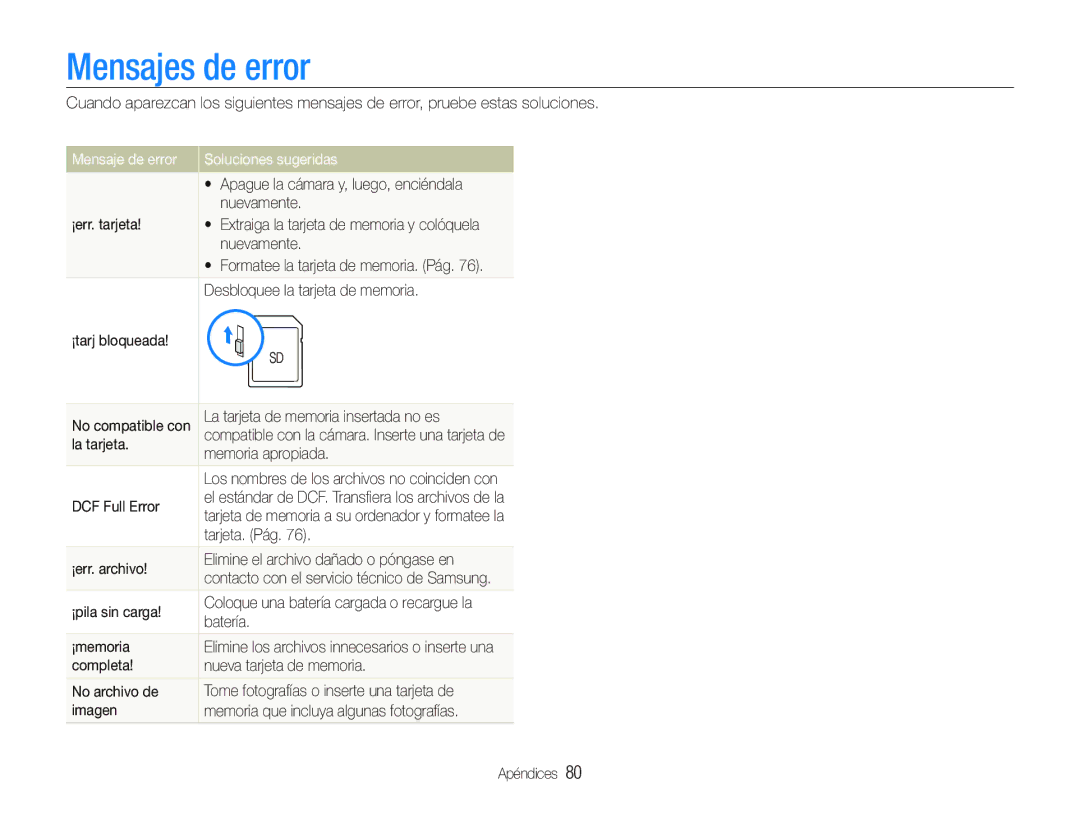 Samsung EC-PL20ZZBPSE1, EC-PL20ZZBPRE1, EC-PL20ZZBPBE1 manual Mensajes de error, Mensaje de error Soluciones sugeridas 