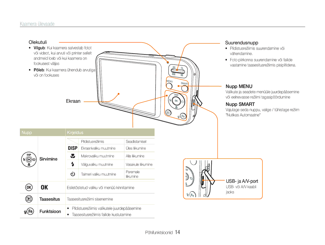 Samsung EC-PL20ZZBPBE2, EC-PL20ZZBPSE2 manual Kaamera ülevaade, Nupp Kirjeldus 